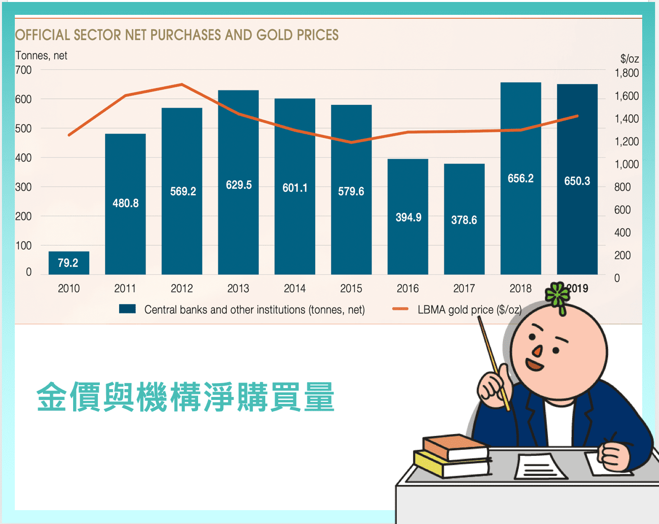 金礦類股ETF-GDX 介紹、與GLD 的比較- StockFeel 股感