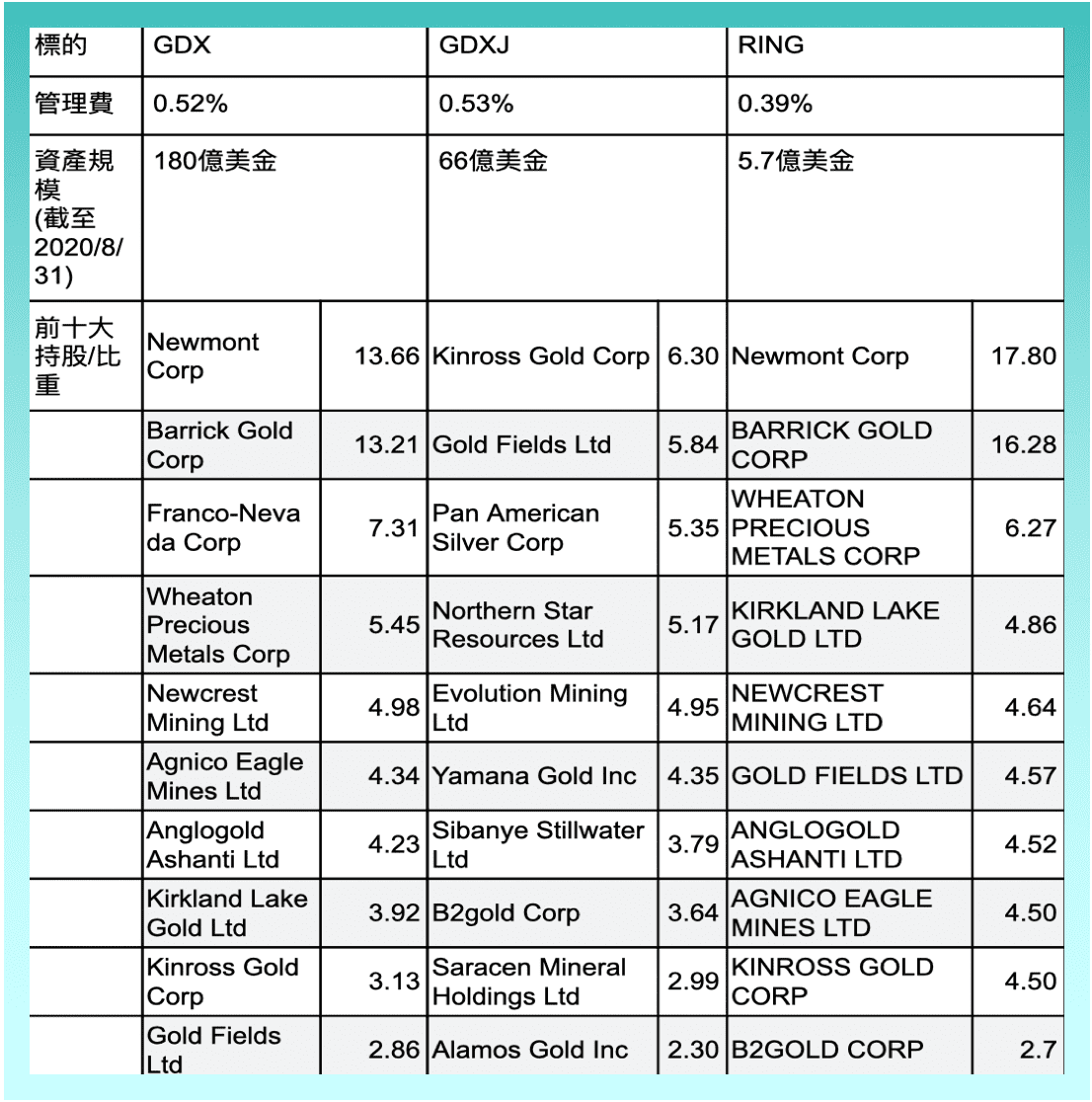 金礦類股ETF-GDX 介紹、與GLD 的比較- StockFeel 股感