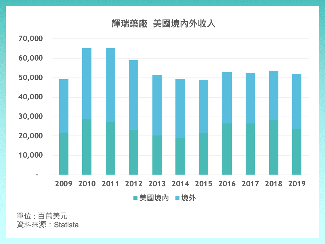 醫療保健類股ETF（ XLV ）- 醫療產業介紹- StockFeel 股感