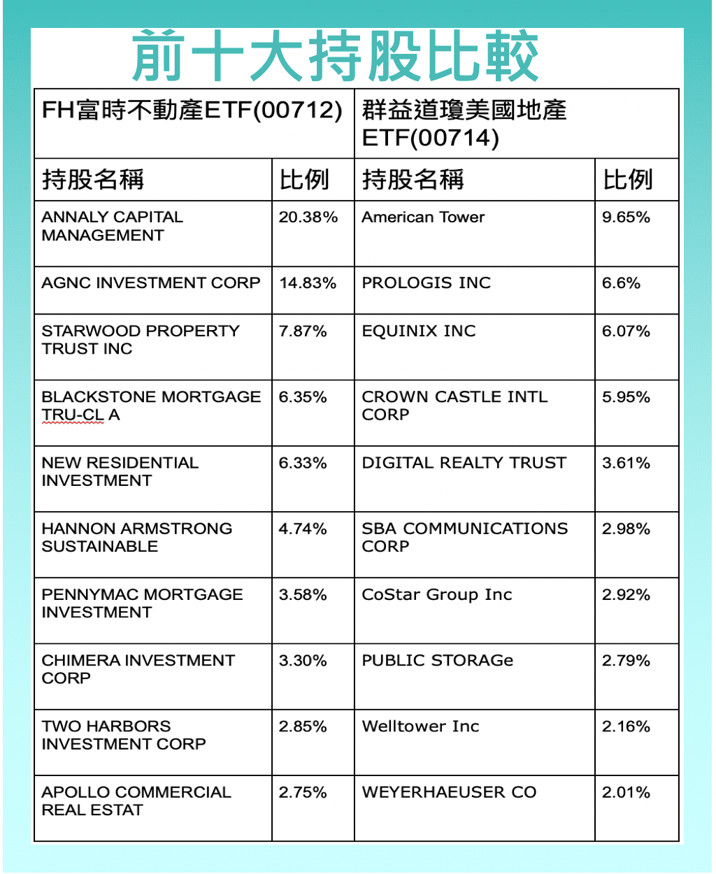 復華、群益REITs ETF 差異是？風險、報酬比較- StockFeel 股感