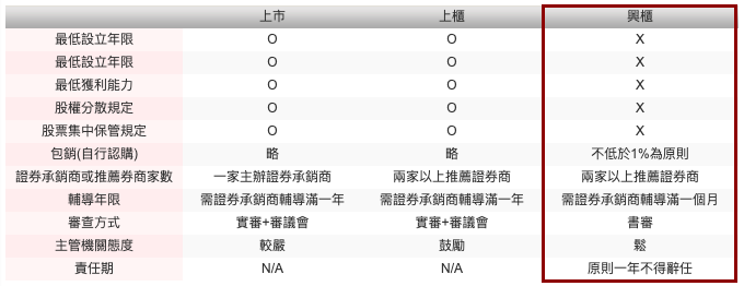 八方雲集 麥味登搶掛牌 興櫃 上櫃股票交易3 重點 Stockfeel 股感