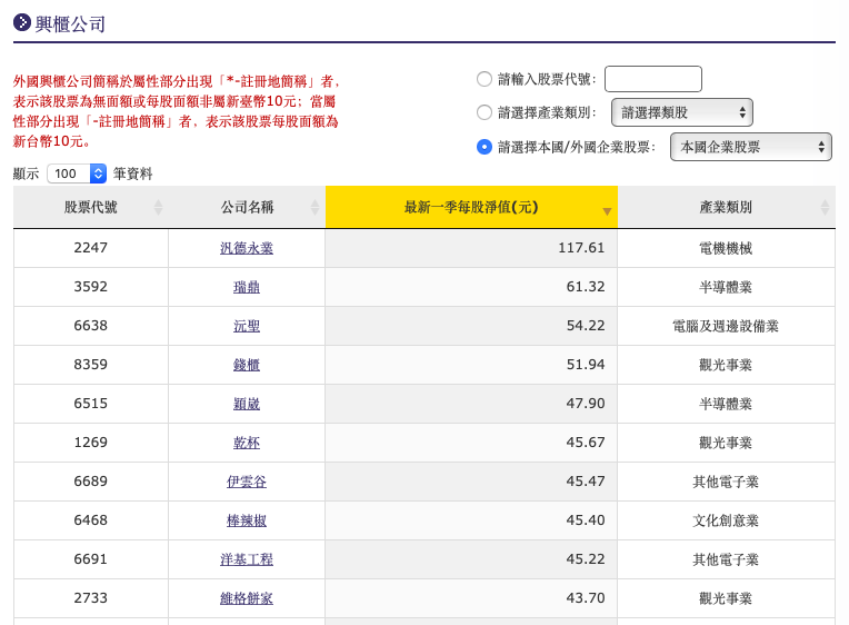 八方雲集每股155 元掛牌上市 興櫃 上櫃股票交易3 重點 Stockfeel 股感