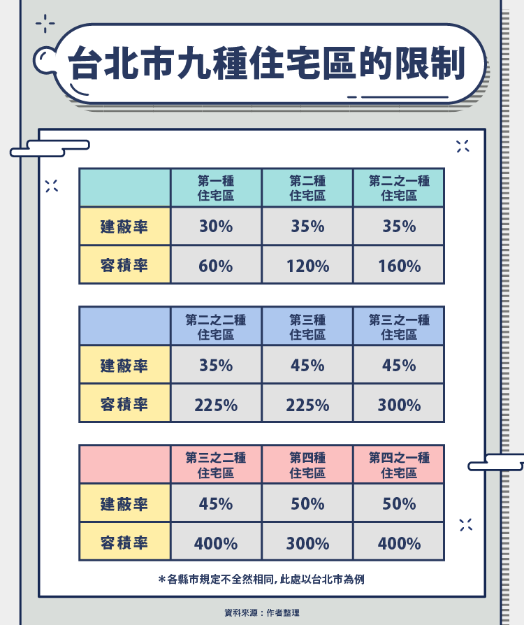 土地使用分區是什麼 為什麼要劃分使用分區 住宅區商業區有什麼差 Stockfeel 股感