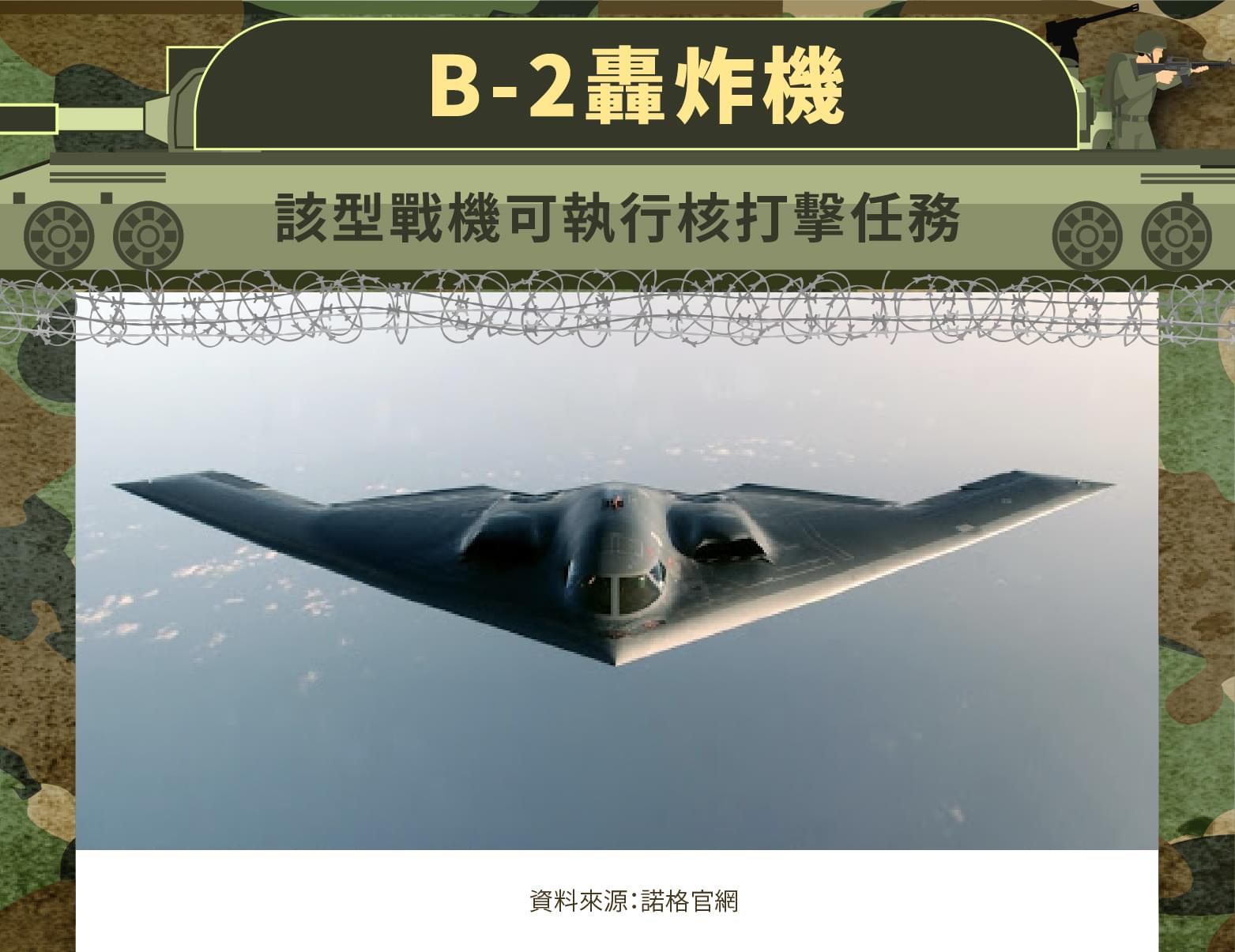 諾斯羅普.格魯曼(NOC) - 全球第四大軍火公司- StockFeel 股感