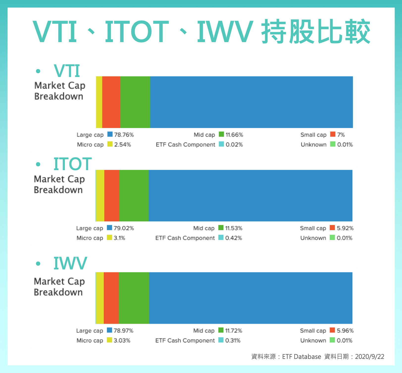 Swtsx Vs Vti - onulnz1