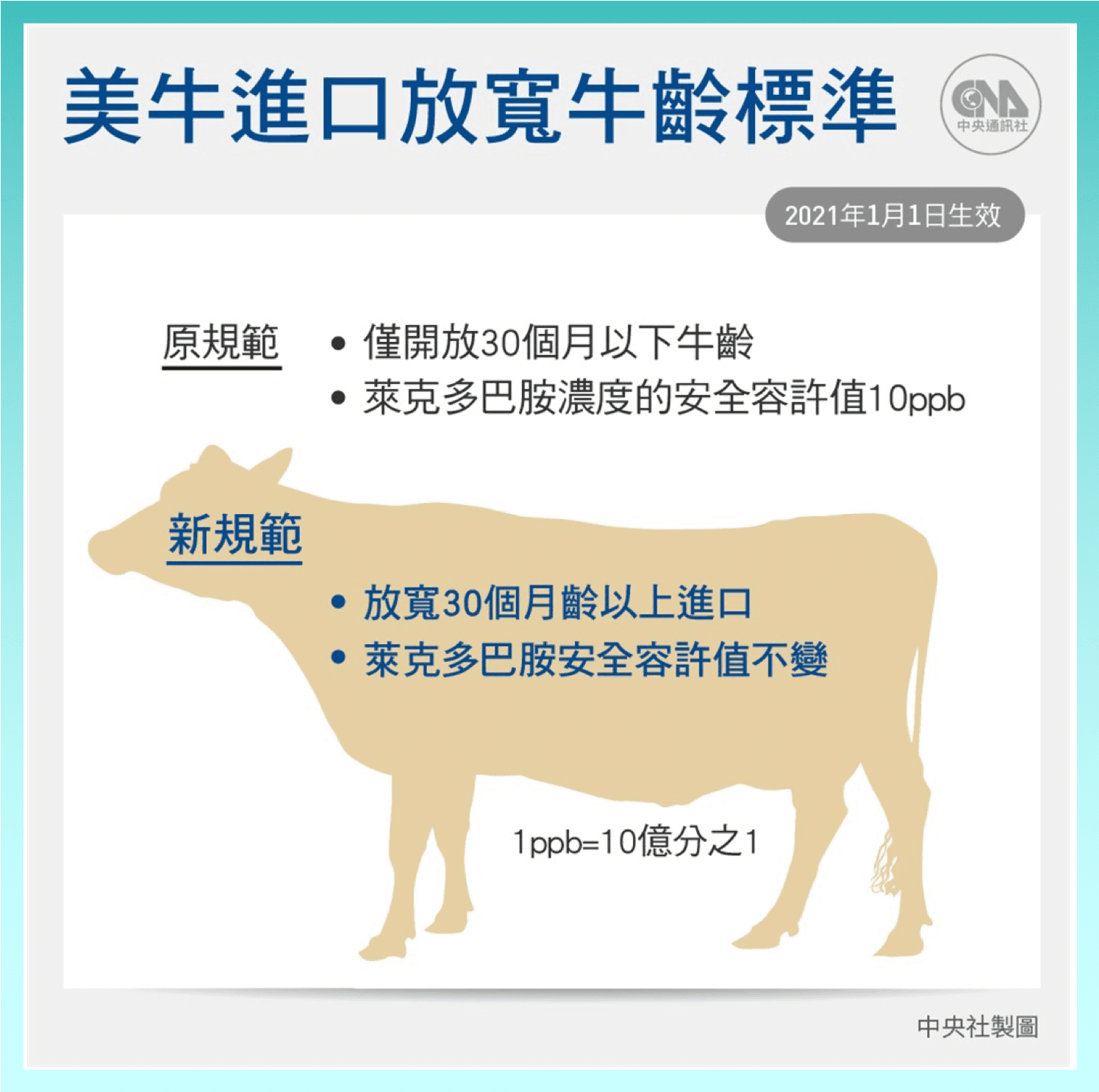 美豬 台灣 進口 美牛