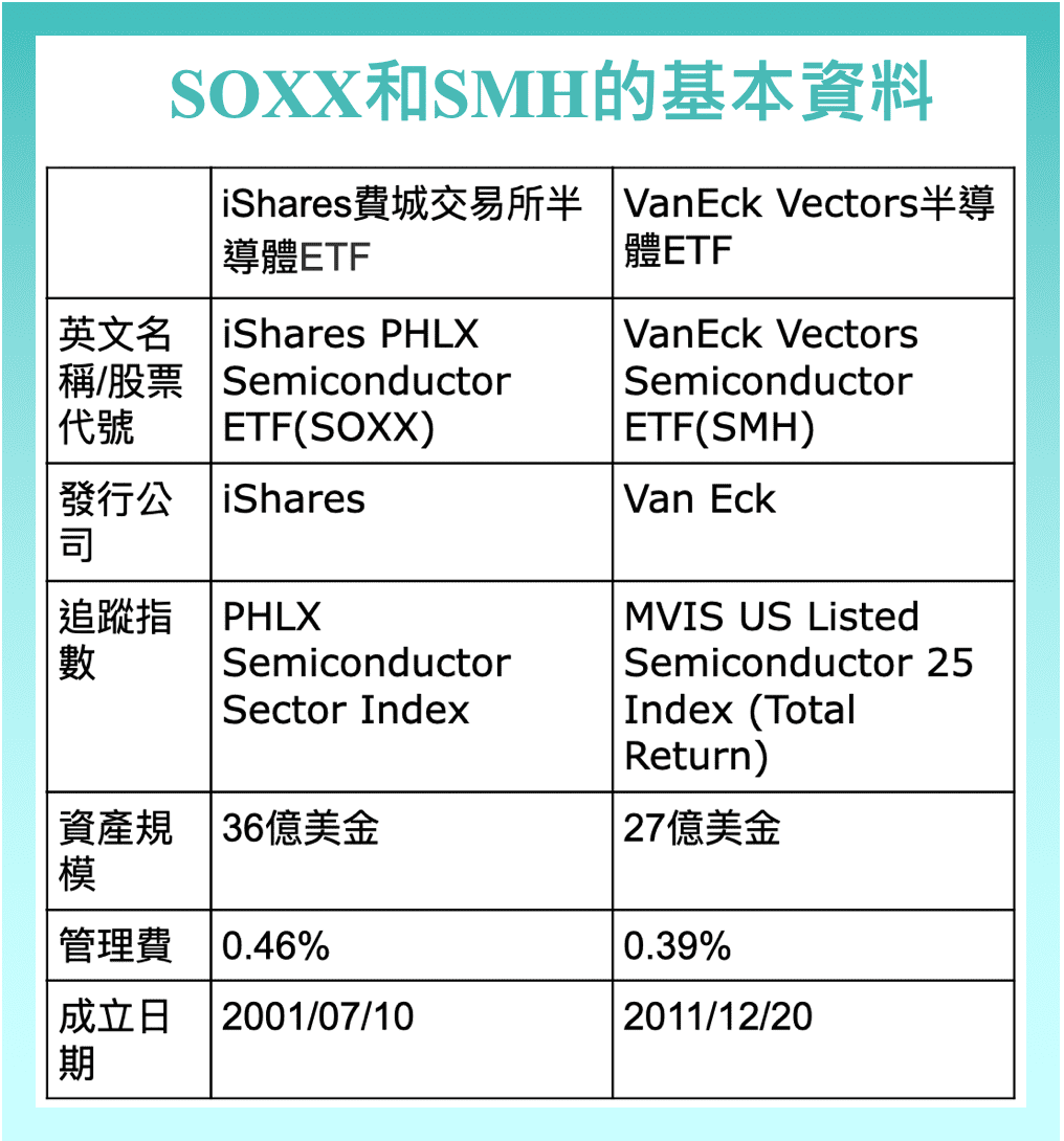 看好半導體產業卻不懂技術？交給半導體ETF！ - StockFeel 股感