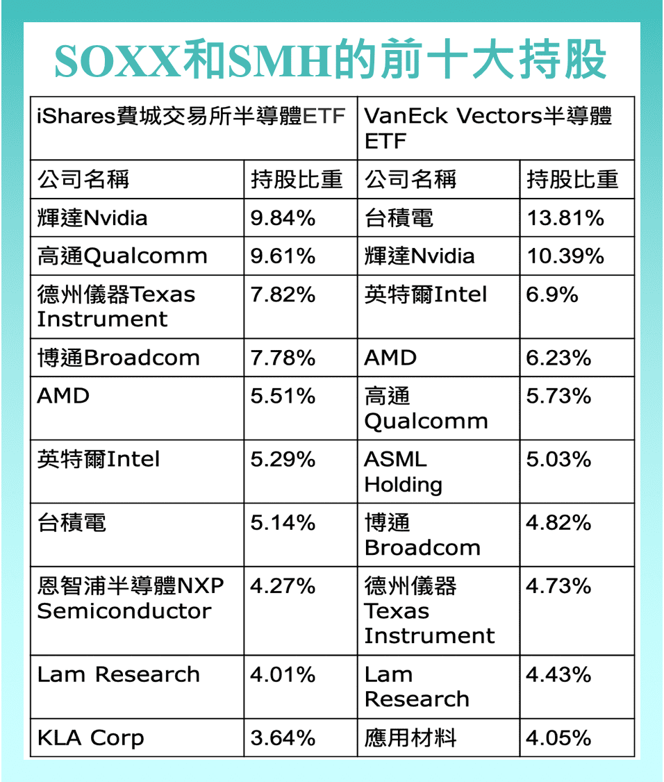 看好半導體產業卻不懂技術？交給半導體ETF！ - StockFeel 股感