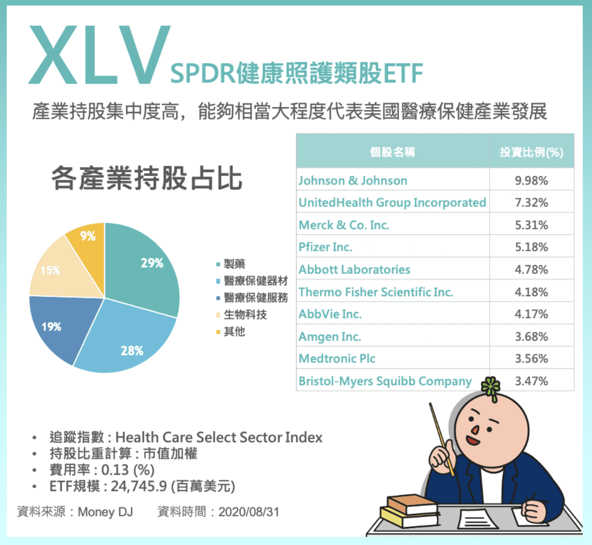 美股投資】3 大醫療保健ETF 比較: XLV、VHT、IYH - StockFeel 股感