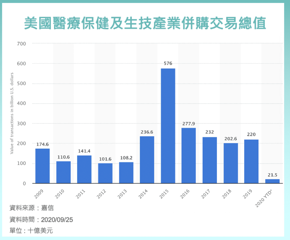 美股投資】3 大醫療保健ETF 比較: XLV、VHT、IYH - StockFeel 股感