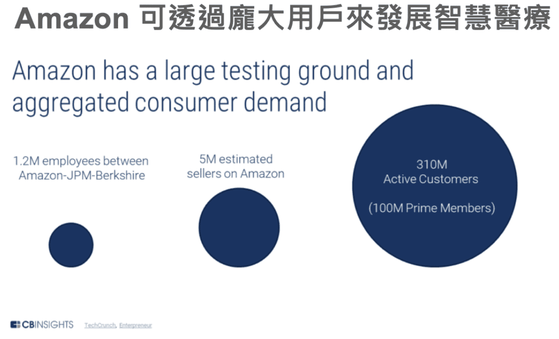 美股投資】3 大醫療保健ETF 比較: XLV、VHT、IYH - StockFeel 股感