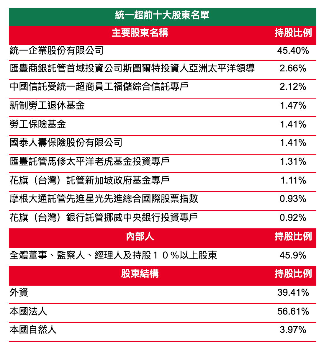 深度分析 店家數 營業額都輸 全家股價卻兩度超越統一超 Stockfeel 股感