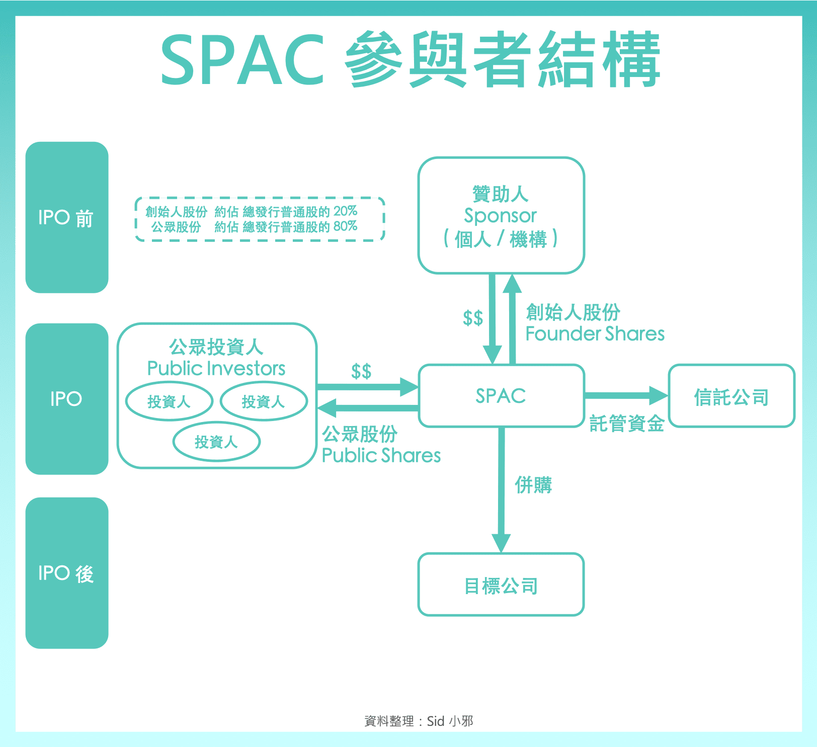 SPAC參與者