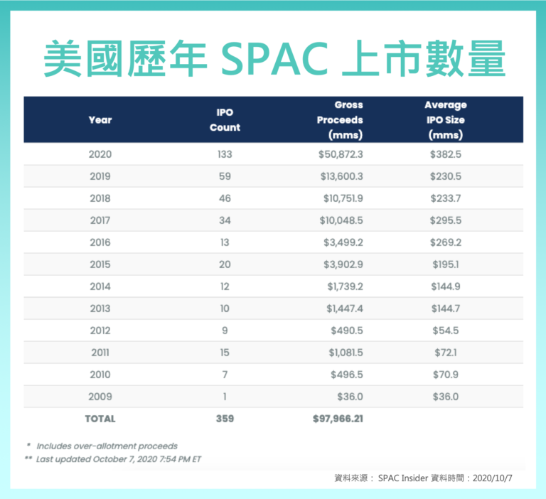 SPAC 是什麼？SPAC 如何運作？SPAC 上市的好處及風險？ StockFeel 股感