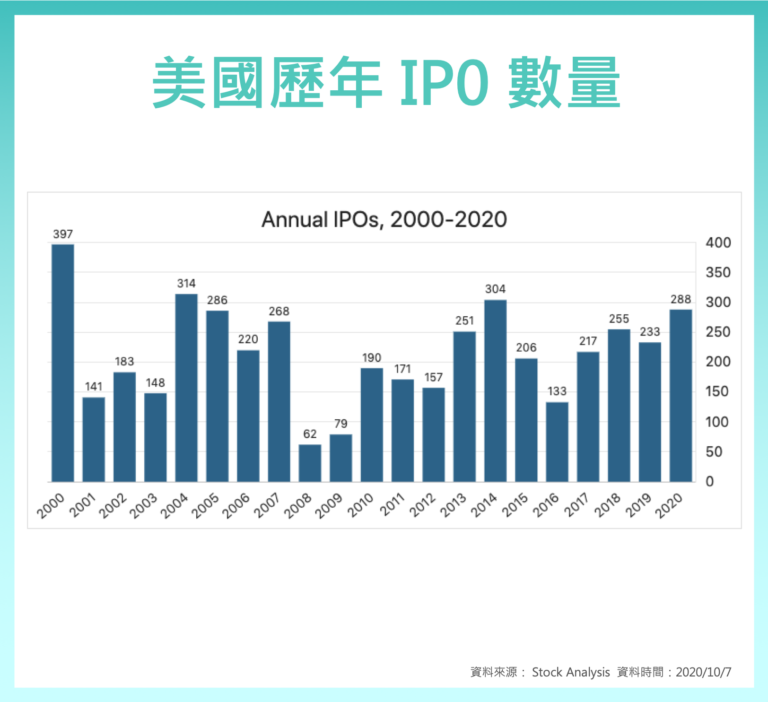 SPAC 是什麼？SPAC 如何運作？SPAC 上市的好處及風險？ StockFeel 股感