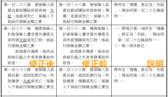 2021 失能險停售 失能險跟長照險差別是 勞保也有失能給付你知道嗎 Stockfeel 股感