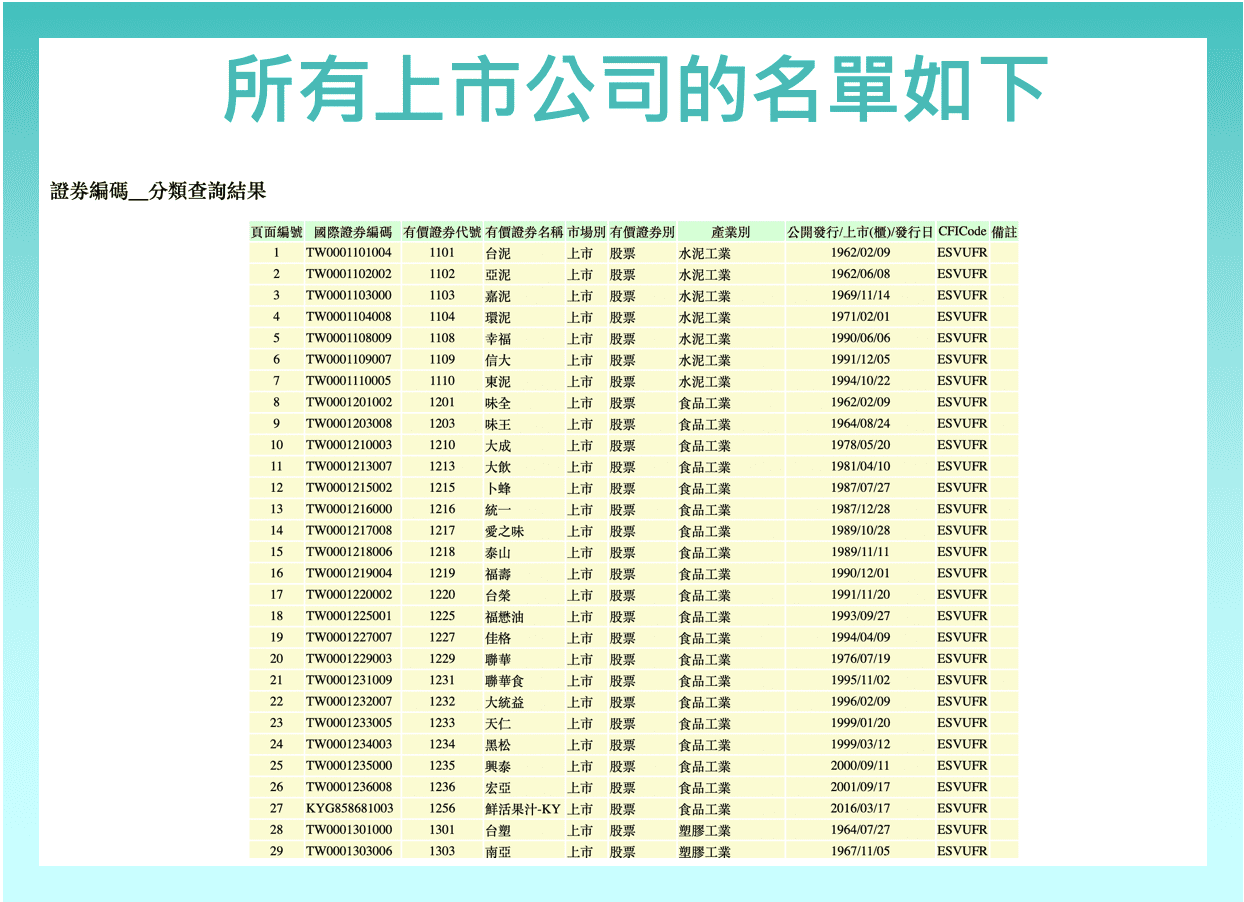 上市 上櫃怎麼看 所有上市 上櫃名單去哪查 Stockfeel 股感