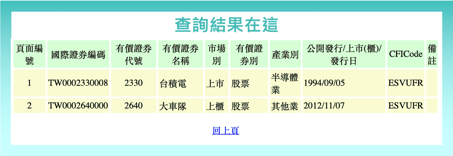 上市 上櫃怎麼看 所有上市 上櫃名單去哪查 Stockfeel 股感