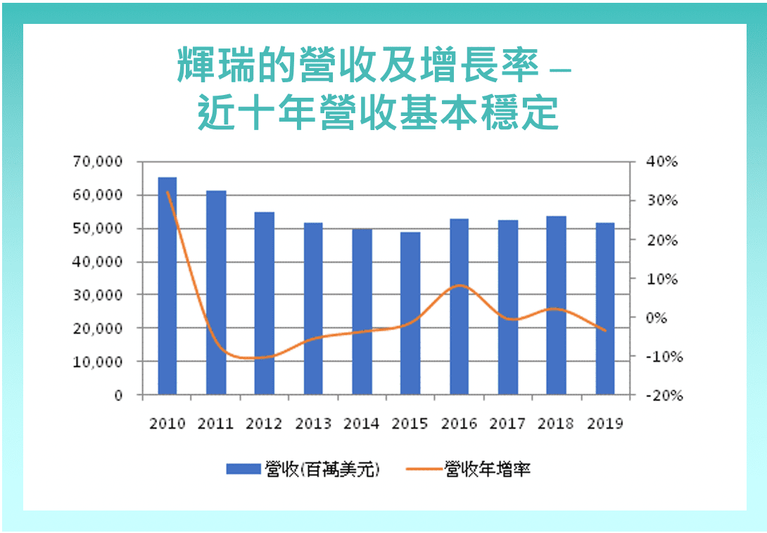 輝瑞(PFE)-財務分析- StockFeel 股感