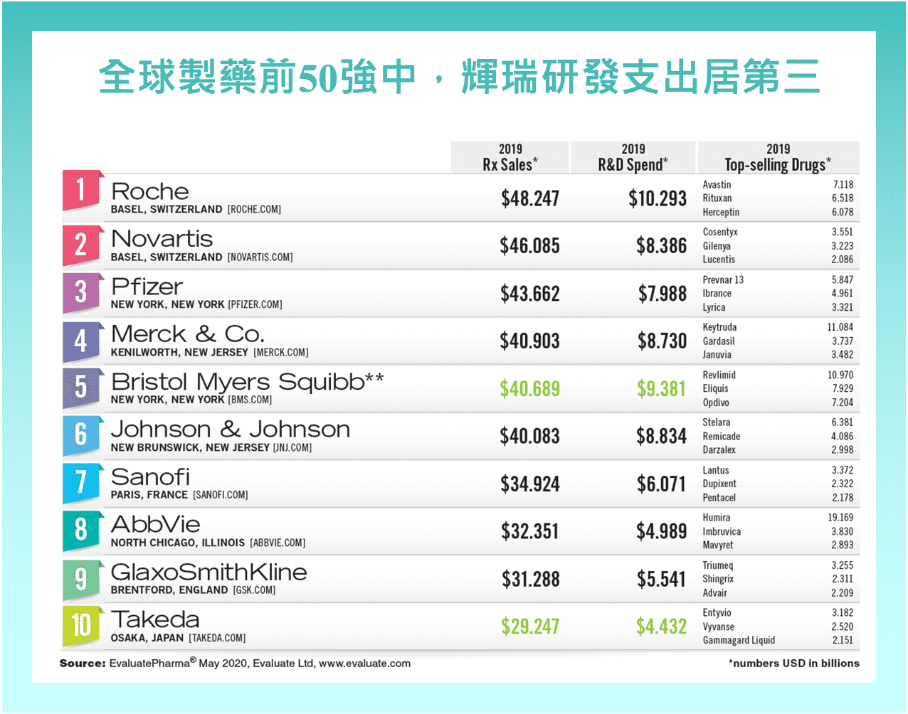 輝瑞(PFE)-財務分析- StockFeel 股感