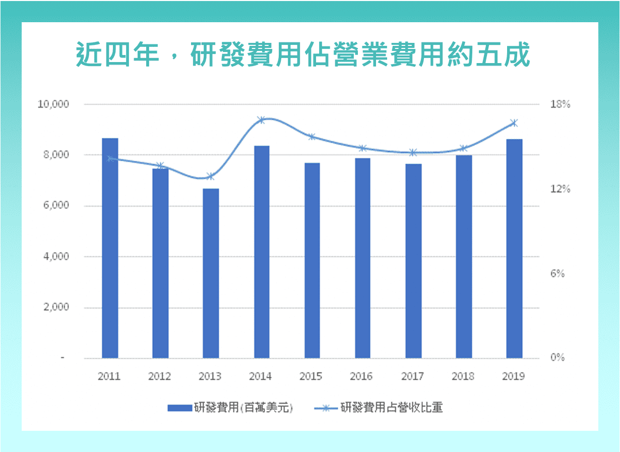 輝瑞(PFE)-財務分析- StockFeel 股感
