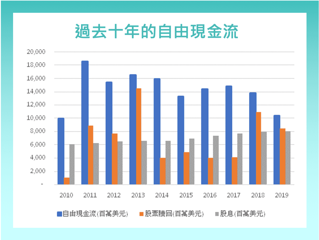 輝瑞(PFE)-財務分析- StockFeel 股感