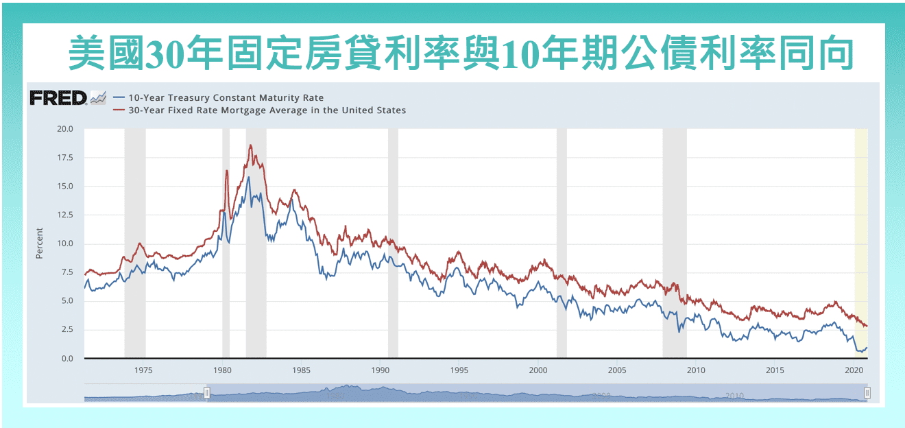 從蓋房到裝潢通包- 美國住宅建築類股ETF介紹- StockFeel 股感