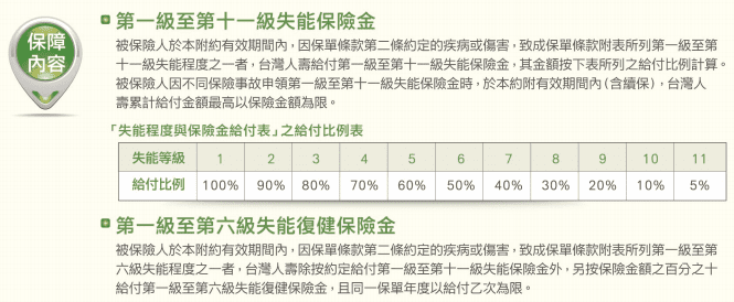 台灣人壽一年定期失能健康保險附約