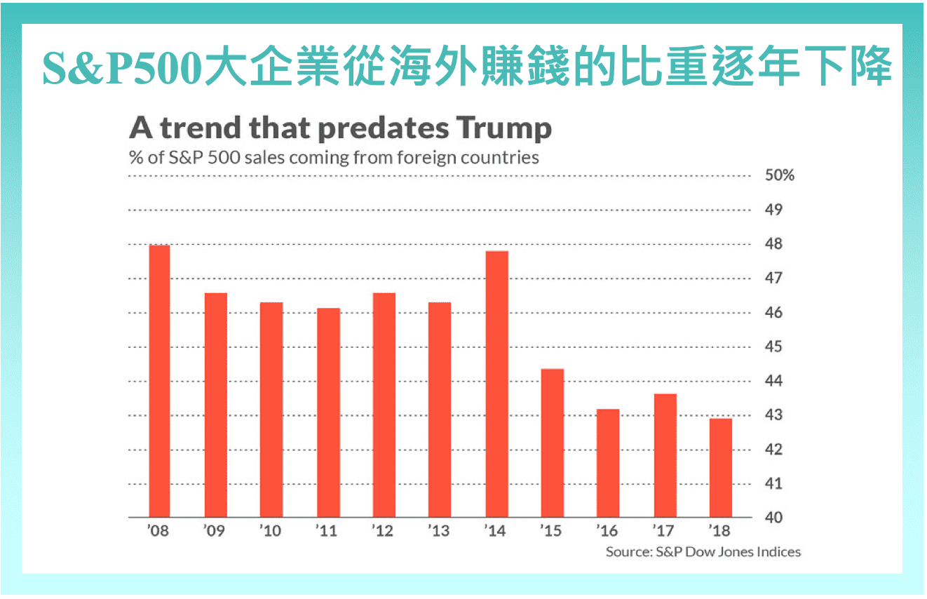 為什麼要買美股？因為它有四大優勢- StockFeel 股感