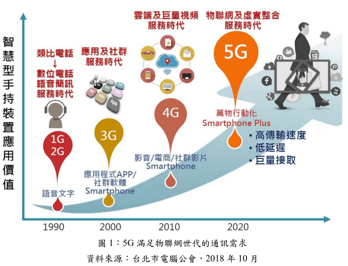 5G 是什麼？5G 概念股、5G ETF 有哪些？5G 資訊總整理！ - StockFeel 股感