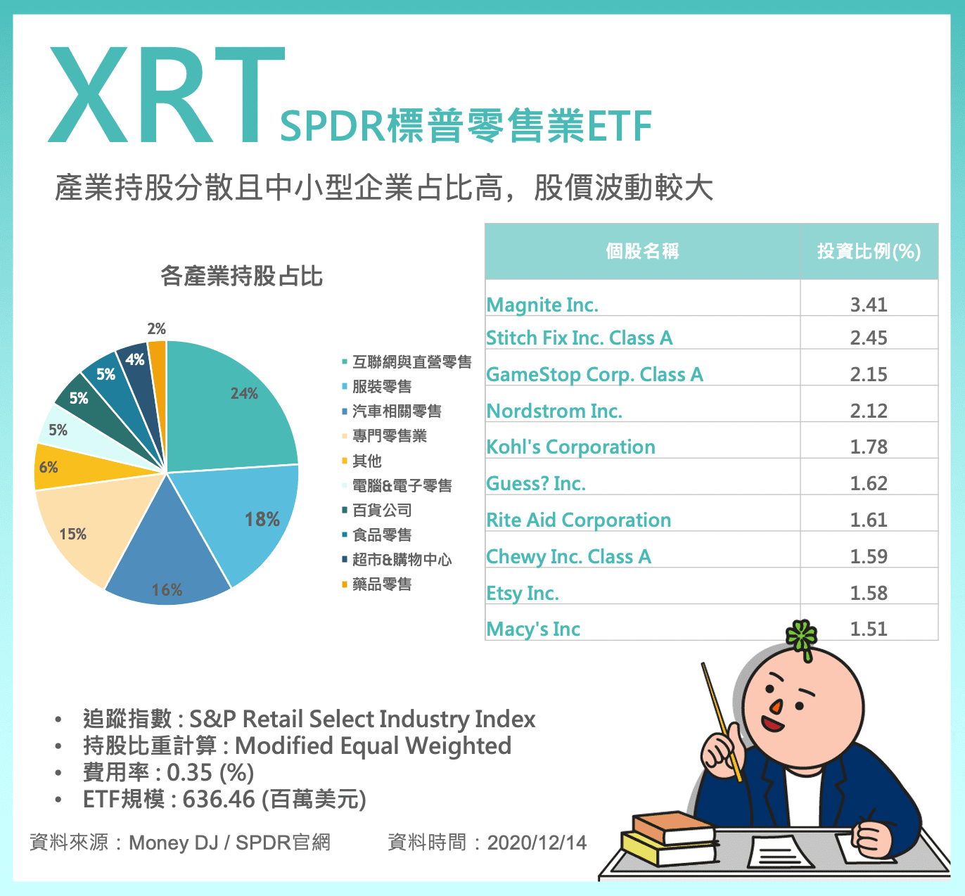 美股投資】疫苗助攻！零售業即將復甦？零售業ETF 超前部署指南- XRT 、FTXD、RTH - StockFeel 股感