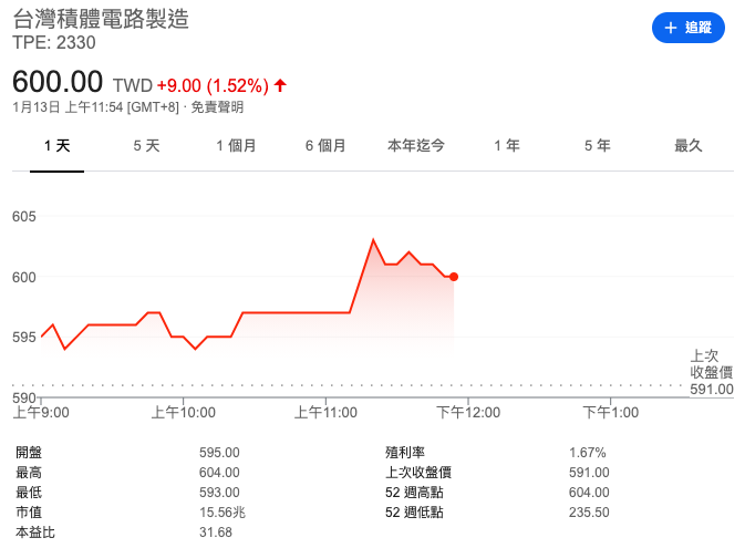 è‚¡åƒ¹ç ´600 å°ç©é›»é›¶è‚¡æ€Žéº¼è²· 3 å¤§æ–¹æ³•åœ–è§£æµç¨‹ æ•™ä½ 1 åƒå…ƒå…§è²·é€² Stockfeel è‚¡æ„Ÿ