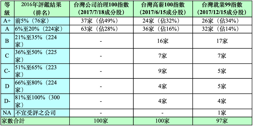 Esg 成為新顯學 公司治理 適合作為長期投資的依據嗎 Stockfeel 股感