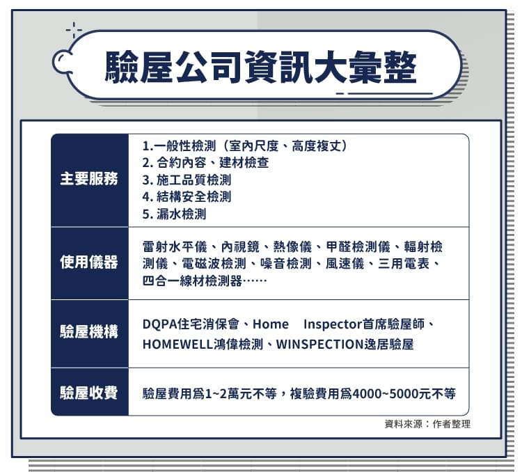 驗屋應該注意什麼 驗屋公司服務收費如何 交屋後這2 樣東西不能丟 Stockfeel 股感