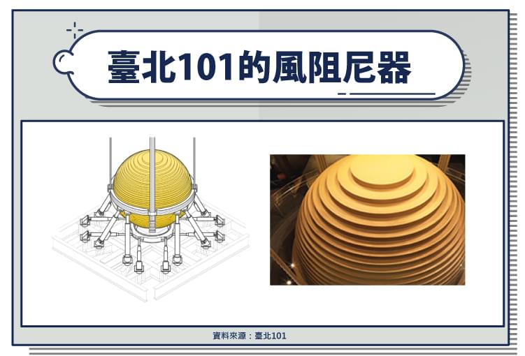 制震設備：台北101風阻尼器