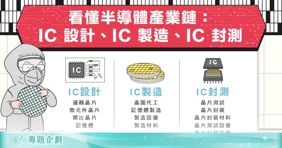 解密台積電2 一文看懂半導體產業鏈 Ic 設計 Ic 製造 Ic 封測 Stockfeel 股感