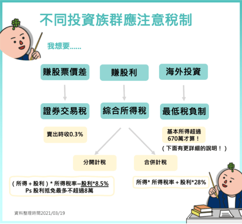 股票投資必懂的證交稅 所得稅怎麼算 一篇搞懂 Stockfeel 股感