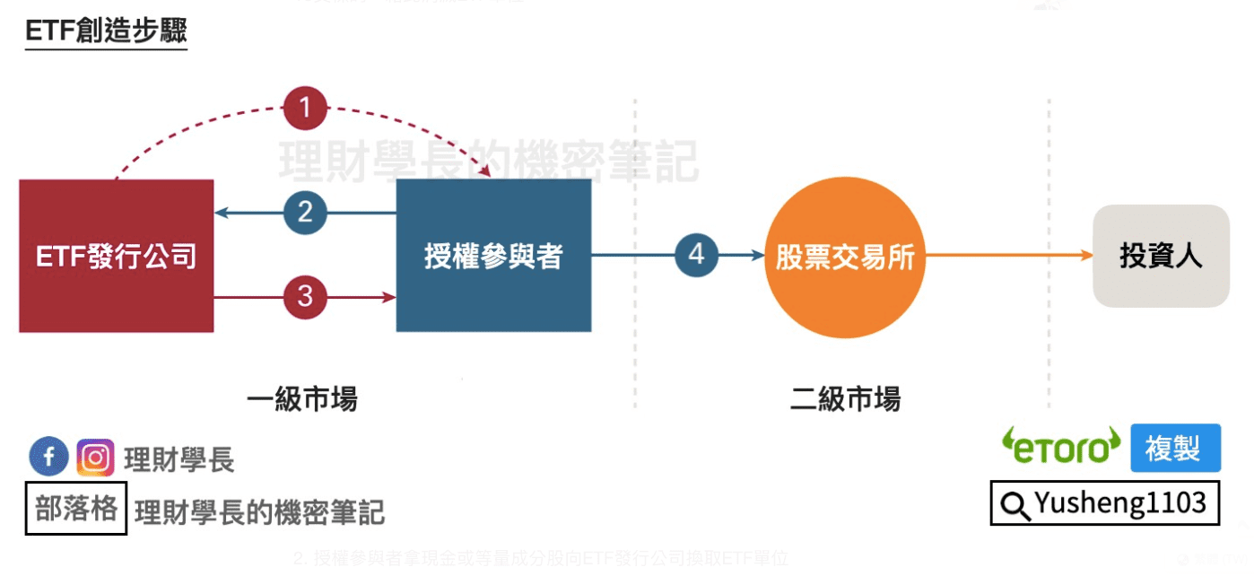 投資ETF 不能不知！用白話搞懂「隱藏流動性」 - StockFeel 股感