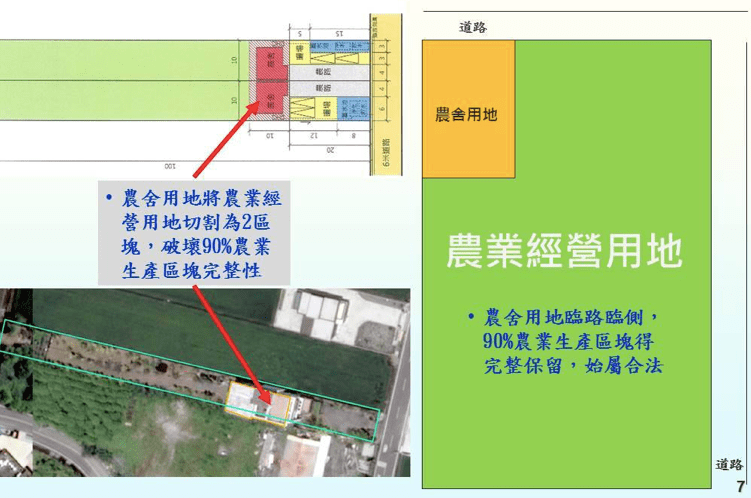 圖片講解：《農業用地興建農舍辦法》規定農舍只能佔農地面積 10% ，且要臨路、臨側興建，剩下的 90% 則要保持完整、維持農用。