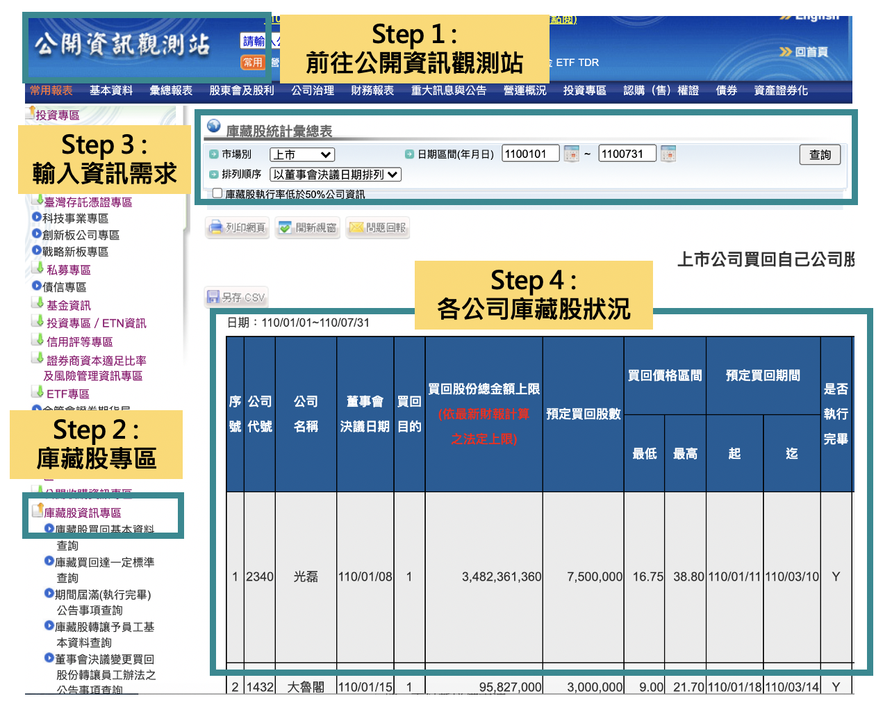 庫藏股是什麼？買回庫藏股對股價影響？實施庫藏股優缺點？ - StockFeel 股感