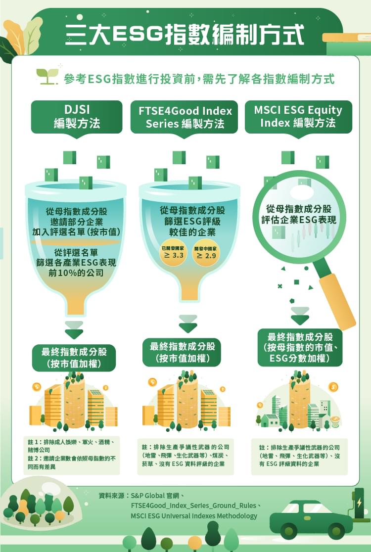 ESG 有哪些關鍵指標可以看？如何運用3 大權威指標進行投資？ - StockFeel 股感