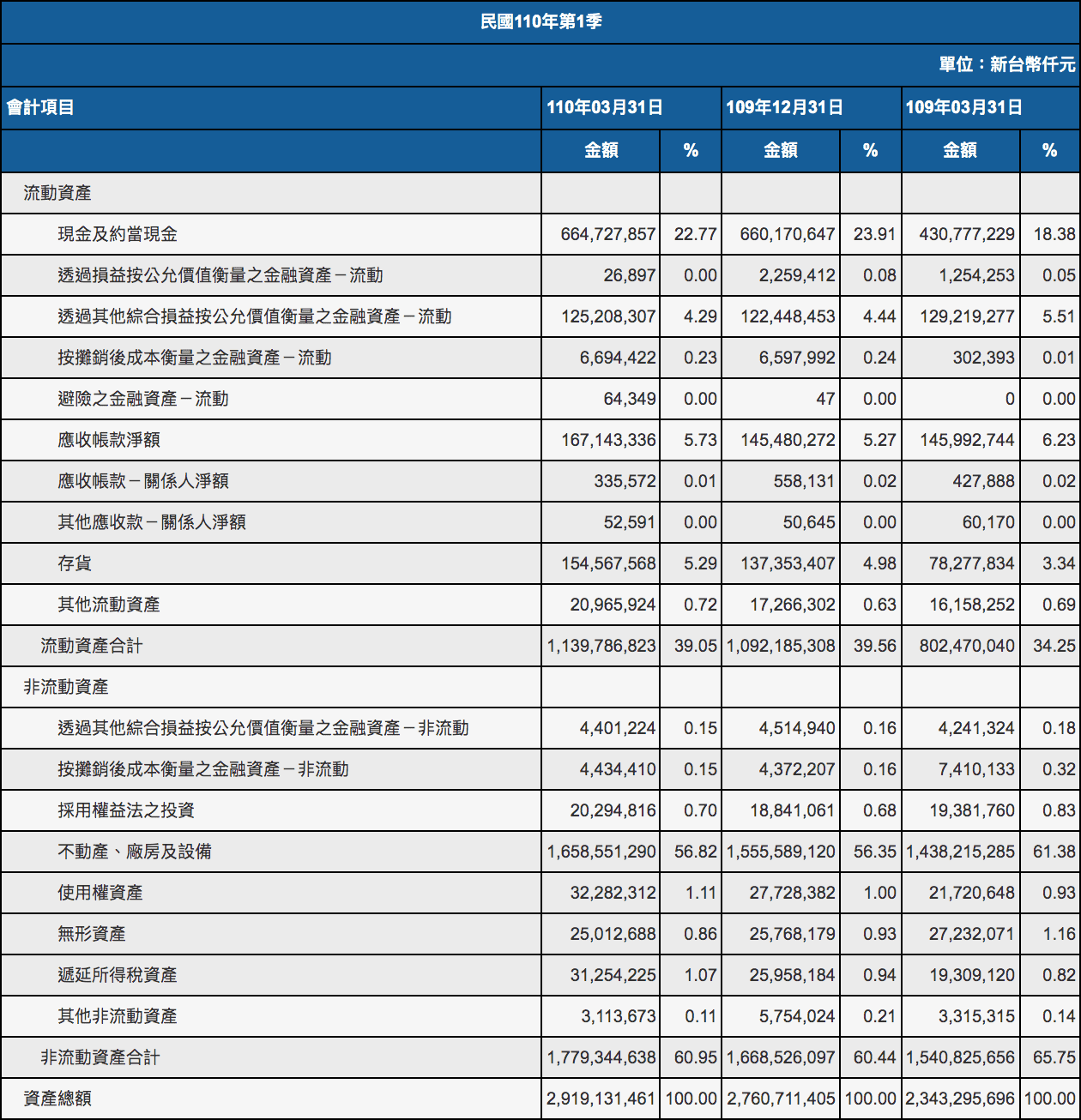資產負債表是什麼？股感教你看懂資產負債表！ - StockFeel 股感