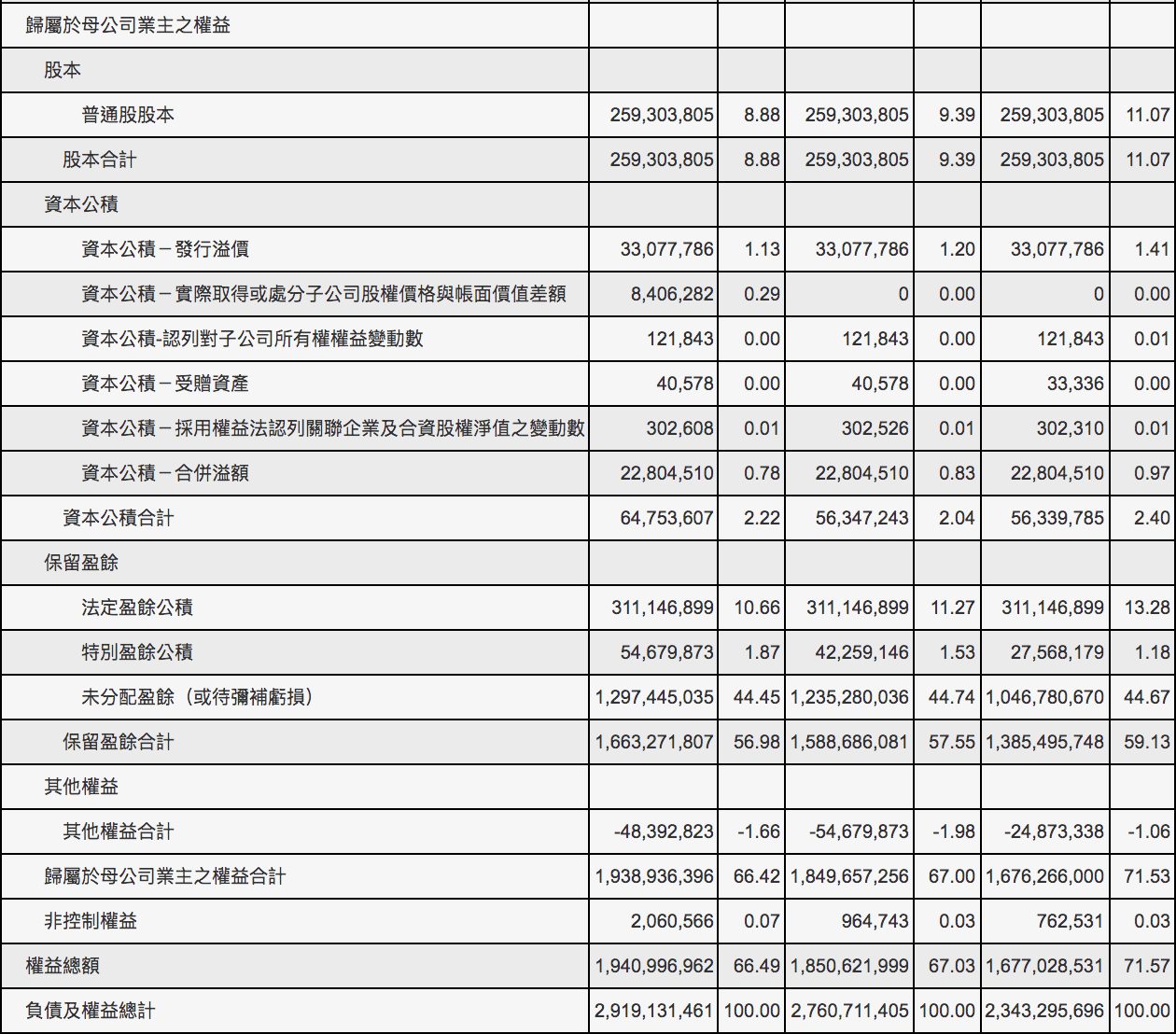 資產負債表是什麼？股感教你看懂資產負債表！ - StockFeel 股感