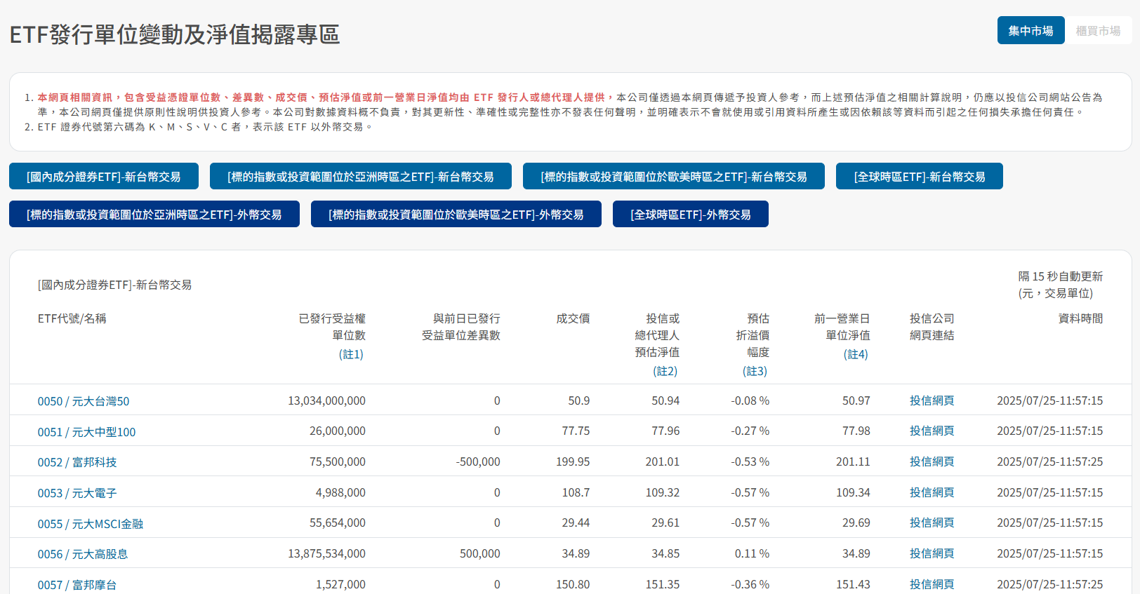ETF 分割、反分割是什麼？ETF 下市前的保命符？一文了解完整機制內容！ - StockFeel 股感