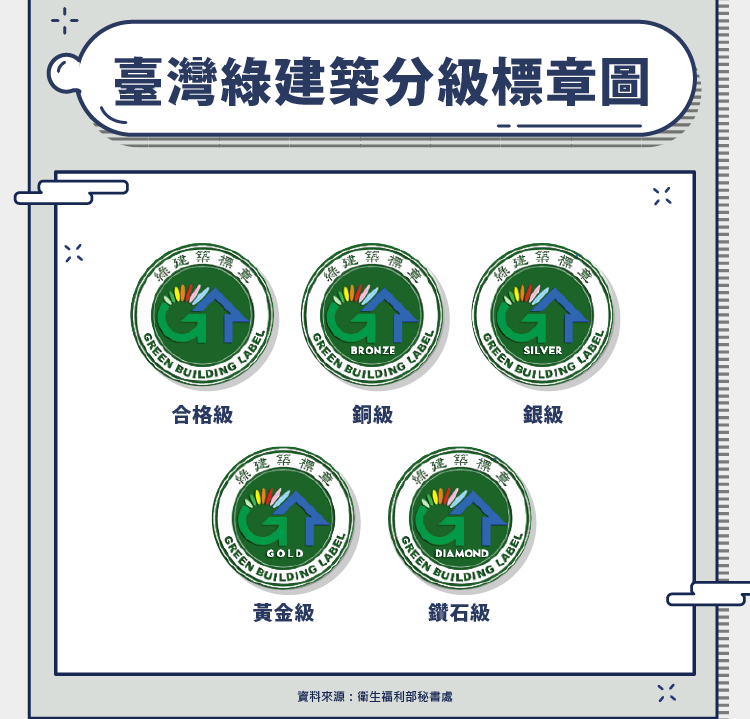 台灣的綠建築標章