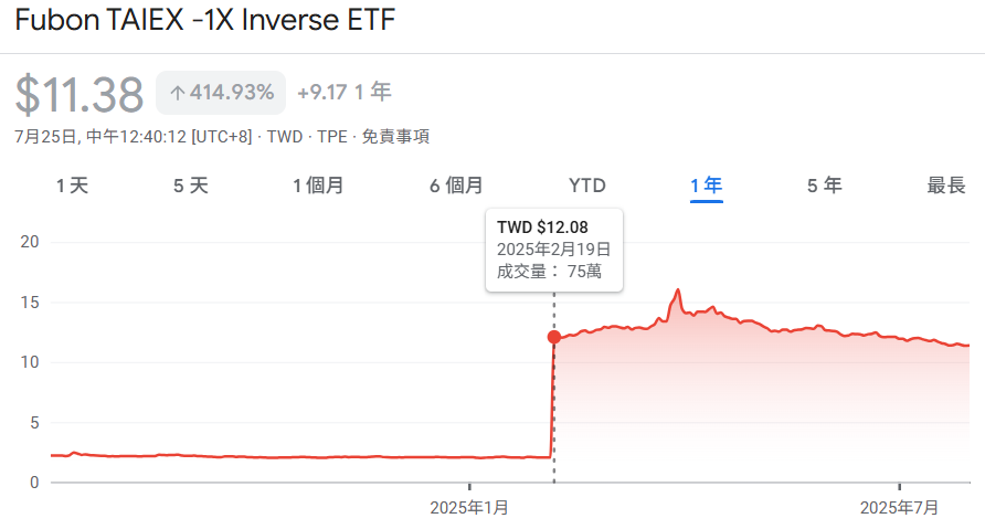 00676R反分割