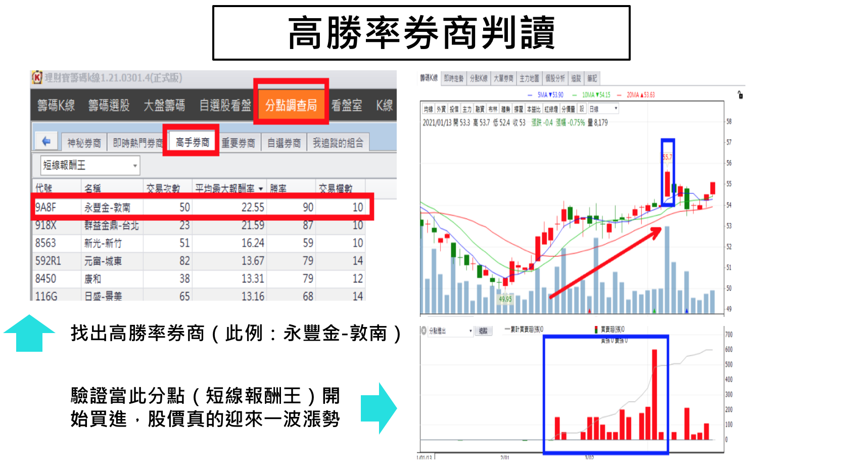 籌碼分析教學】EP2 隔日沖現身？大戶持股怎麼看？ - StockFeel 股感