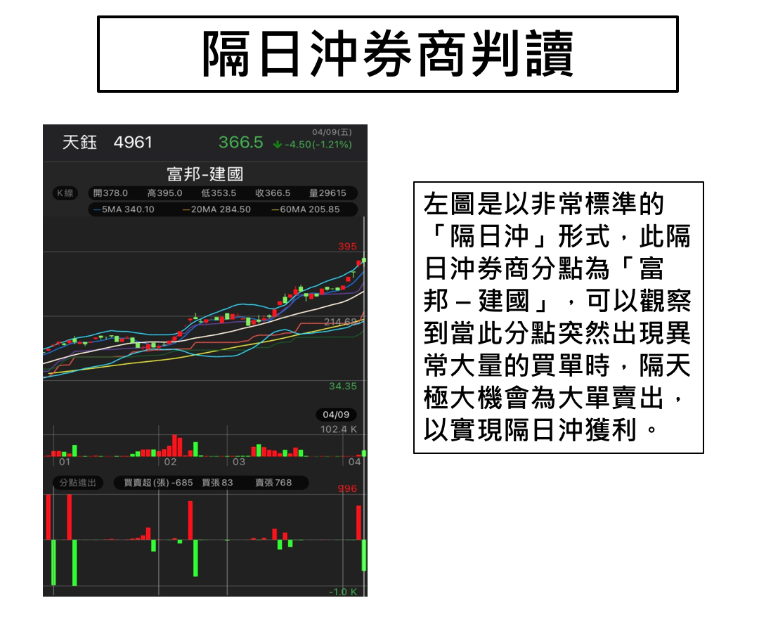 籌碼分析教學】EP2 隔日沖現身？大戶持股怎麼看？ - StockFeel 股感