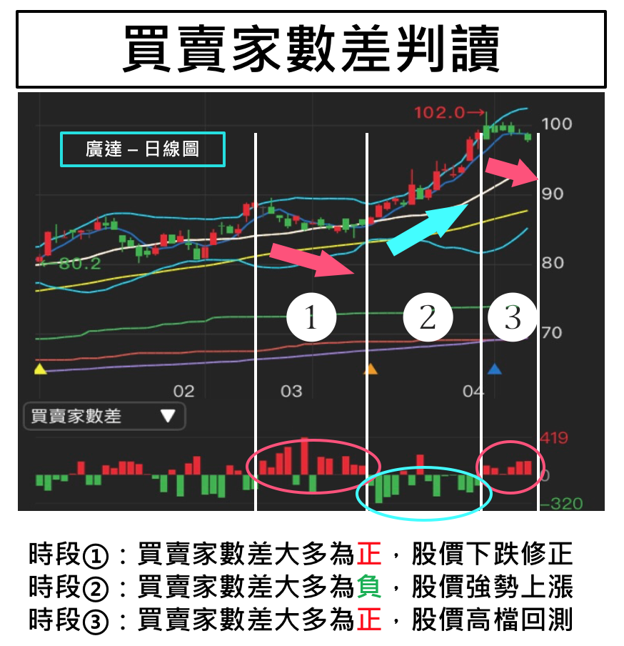 籌碼分析教學】EP2 隔日沖現身？大戶持股怎麼看？ - StockFeel 股感