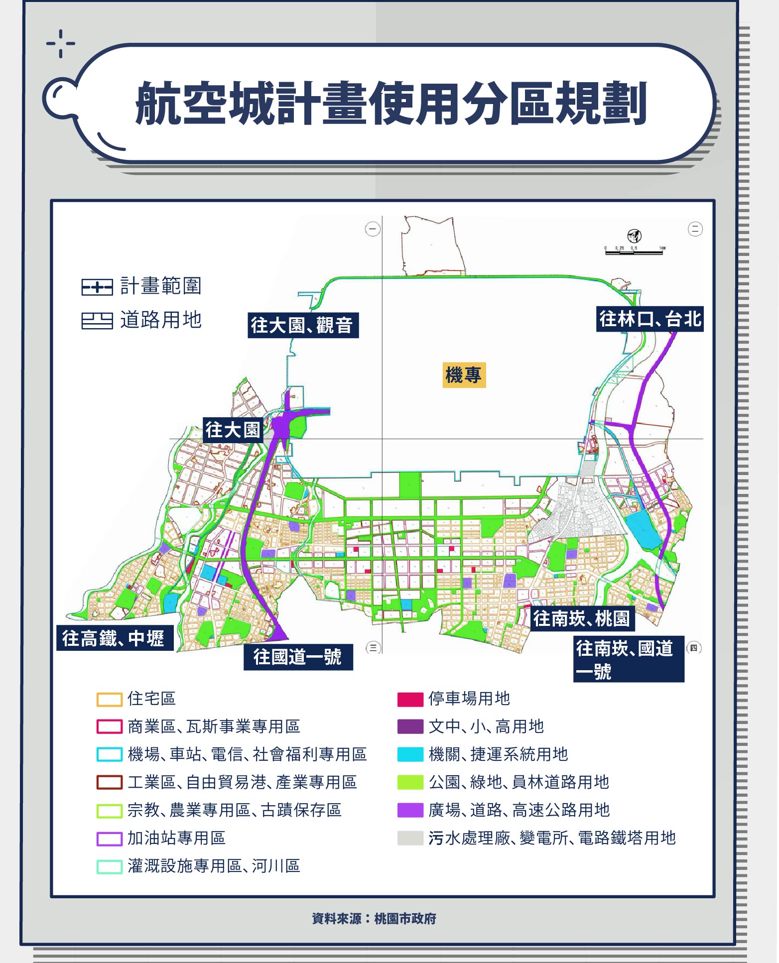 航空城計畫使用分區規劃